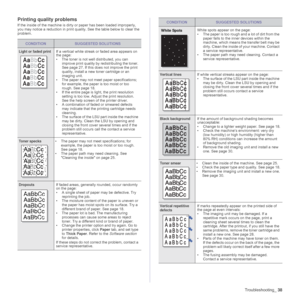 Page 38
Troubleshooting_38
Printing quality problems
If the inside of the machine is dirty or paper has been loaded improperly, 
you may notice a reduction in print quality. See the table below to clear the 
problem.
CONDITIONSUGGESTED SOLUTIONS
Light or faded printIf a vertical white streak or faded area appears on 
the page:
• The toner is not well  distributed, you can 
improve print quality by redistributing the toner. 
See page 27. If this does not improve the print 
quality, install a new toner cartridge...