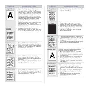 Page 39
39 _Troubleshooting
Background scatterBackground scatter result s from bits of toner 
randomly distributed on the printed page. 
• The paper may be too damp. Try printing with a 
different batch of paper. Do not open packages 
of paper until necessary so  that the paper does 
not absorb too much moisture.
• If background scatter occurs on an envelope,  change the printing layout to avoid printing over 
areas that have overlapping seams on the 
reverse side. Printing on seams can cause 
problems.
• If...