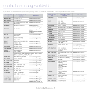 Page 49
Contact SAMSUNG worldwide_49
contact samsung worldwide
If you have any comments or questi ons regarding Samsung products, contact  the Samsung customer care center.
COUNTRY/REG
IONCUSTOMER CARE CENTER WEB SITE
ARGENTINE 0800-333-3733 www.samsung.com/ar
AUSTRALIA1300 362 603 www.samsung.com/au
AUSTRIA0810-SAMSUNG (7267864, 
€ 0.07/min) www.samsung.com/at
BELARUS
810-800-500-55-500 www.samsung/ua
www.samsung.com/ua_ru
BELGIUM02 201 2418 www.samsung.com/be 
(Dutch)
www.samsung.com/be_fr 
(French)...