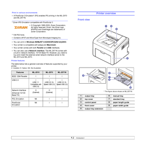 Page 11
1.2   
Printer features
The table below lists a general overview of features supported by your 
printer.
(I: Installed, O: Option, NA: Not Available)
Print in various environments
• A PostScript 3 Emulation* (PS) enables PS printing in the ML-2570 
and ML-2571N.
* Zoran IPS Emulation compatible with PostScript 3
• © Copyright 1995-2005, Zoran Corporation.
   All rights reserved. Zoran, the Zoran logo, 
   IPS/PS3 and OneImage are trademarks of 
   Zoran Corporation.
* 136 PS3 fonts
• Contains UFST and...