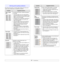 Page 39
9.7   
Solving print quality problems
Dirt inside of the printer or improper paper loading may reduce print 
quality. See the table below to troubleshoot problems. 
ConditionSuggested solutions
Light or faded 
print If a vertical white streak or faded area appears 
on the page:
• The toner supply is low. You may be able to 
temporarily extend the toner cartridge life. See 
page 8.3. If this does not improve print quality, 
install a new toner cartridge.
• The paper may not meet paper specifications...