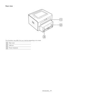 Page 17Introduction_ 17
Rear view
This illustration may differ from your machine depending on its model. 
1Rear cover 
2USB port 
3Power receptacle
Downloaded From ManualsPrinter.com Manuals 