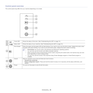 Page 18Introduction_ 18
Control panel overview
This control panel may differ from your machine depending on its model.
3
 
1Toner LED Shows the status of the toner. (See Understanding the LED on page  19 .)
 
2Status LED Shows the status of your machine. (See  Understanding the LED on page 19 .)
 
3
Print Screen Press this button and the green LED will start blinking. If you wa n t to print only the active screen, release the button when 
the green LED stops blinking. If you want to print th e whole screen,...