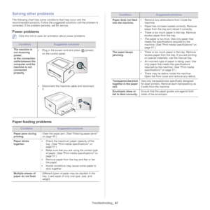 Page 47Troubleshooting_ 47
Solving other problems
The following chart lists some conditions that may occur and the 
recommended solutions. Follow the suggest ed solutions until the problem is 
corrected. If the problem  persists, call for service.
Power problems
 Click this link to open an animation about power problems.
ConditionSuggested solutions
The machine is 
no
 t receiving 
power, 
or the connection 
cab
 le between the 
computer and the 
machine is not 
connected 
properly. •
Plu
g in the power cord...