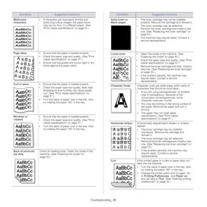 Page 51Troubleshooting_ 51
Misformed 
characters•If characters are improperly formed and 
producing hollow images, the paper stock 
may be too slick. Try different paper. (See 
Print media specifications on page  57 .)
Page skew
AaBbC
AaBbC
AaBbC
AaBbC
AaBbCc
• Ensure that the paper is loaded properly.
• Che
ck the paper type and quality. (See  Print 
media specifications on page  57 .)
• Ensure
 that the guides are not too tight or too 
loose against the paper stack.
Curl or wave
• Ensure that the paper is...