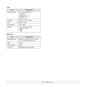 Page 17
3.3   
Linux
Macintosh
ItemRequirements
Operating system Various Linux OS including • Red Hat 8 ~ 9
• Fedora Core 1 ~ 3
• Mandrake 9.2 ~ 10.1
• SuSE 8.2 ~ 9.2
Processor Pentium IV 1 GHz or higher
RAM 256 MB or higher
Free disk page 1 GB or higher
Software • Linux Kernel 2.4 or higher • Glibc 2.2 or higher
• CUPS
• SANE
ItemRequirements
Operating system Macintosh 10.3 (ML-2510), 8.6 ~ 9.2 and  10.1 ~ 10.4 (ML-2570, ML-2571N)
RAM 128 MB
Free disk space 200 MB
Connection USB interface, Network interface...