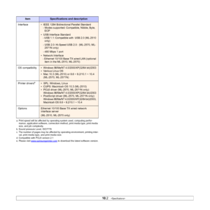 Page 44
10.2   
Interface• IEEE 1284 Bidirectional Parallel Standard
   - Modes supported: Compatible, Nibble, Byte, 
ECP
• USB Interface Standard
   - USB 1.1: Compatible with  USB 2.0 (ML-2510  only)
   - USB 2.0: Hi-Speed USB 2.0:  (ML-2570, ML- 2571N only)
   - 480 Mbps 1 port
• Network Interface 
   - Ethernet 10/100 Base TX wired LAN (optional  item in the ML-2510, ML-2570)
OS compatibility
• Windows 98/Me/NT 4.0/2000/XP(32/64 bit)/2003
• Various Linux OS
• Mac 10.3 (ML-2510) or 8.6 ~ 9.2/10.1 ~ 10.4...