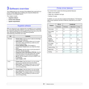 Page 173.1   
3 Software overview
This chapter gives you an overview of the software that comes with your 
printer. Further details about installing and using the software are 
explained in the Software Section.
This chapter includes:
• Supplied software
• Printer driver features
• System requirements
Supplied software
After you have set up your machine and connected it to your computer, 
you must install the printer software. If you are a Windows or Macintosh 
OS, install the software from the supplied CD and...