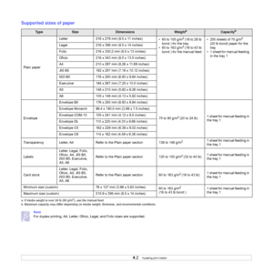 Page 204.2   
Supported sizes of paper
Note
For duplex printing, A4, Letter, Oficio, Legal, and Folio sizes are supported.
Ty p eSizeDimensionsWeighta
a. If media weight is over 24 lb (90 g/m2), use the manual feed.
Capacityb
b. Maximum capacity may differ depending on media weight, thickness, and environmental conditions.
Plain paperLetter 216 x 279 mm (8.5 x 11 inches)
• 60 to 105 g/m
2 (16 to 28 lb 
bond ) for the tray
• 60 to 163 g/m
2 (16 to 43 lb 
bond ) for the manual feed• 250 sheets of 75 g/m
2 
(20 lb...