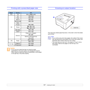 Page 254.7   
Printing with a prescribed paper size
Caution
• Do not use print media that does not meet the media 
specifications in the user’s guide, it can damage the machine. 
When using the media that meets the specification, set the paper 
to the right tray in the printer property. 
Region Country mm
N.A. US101 x 152(4 x 6)
UK178 x 210
Italy152 x 197
Austria99 x 210
Netherlands148 x 105
Swiss -
Hungary100 x 203
Min. 90 x 110
Max. 200 x 215
Slo va kia104 x 148
Czec h107 x 147
Prescription (Recept)
98 x 220...