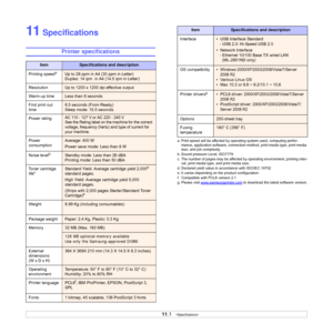 Page 4611.1   
11 Specifications
Printer specifications
ItemSpecifications and description
Printing speed
aUp to 28 ppm in A4 (30 ppm in Letter)
Duplex: 14 ipm  in A4 (14.5 ipm in Letter)
Resolution
Up to 1200 x 1200 dpi effective output
Warm-up time
Less than 8 seconds
First print out 
time
8.5 seconds (From Ready)
Sleep mode: 15.5 seconds
Power rating
AC 110 - 127 V or AC 220 - 240 V
See the Rating label on the machine for the correct 
voltage, frequency (hertz) and type of current for 
your machine.
Power...