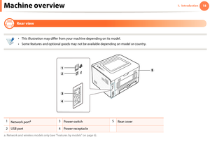 Page 18Machine overview181. Introduction

11 
Rear view
 
• This illustration may differ from your machine depending on its model.
• Some features and optional goods may not be  available depending on model or country.
 
1Network porta
a. Network and wireless models only (see "Features by models" on page 6).
3Power-switch 5Rear cover
2
USB port 4Power receptacle
 2
Downloaded From ManualsPrinter.com Manuals 