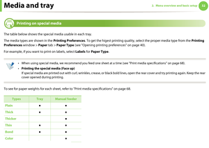 Page 32Media and tray322. Menu overview and basic setup

4 
Printing on special media
The table below shows the special media usable in each tray.
The media types are shown in the Printing Preferences. To get the higest printing quality, select the proper media type from the Printing 
Preferences window > Paper tab > Paper Type (see "Opening printing preferences" on page 40).
For example, if you want to print on labels, select Labels for Paper Type.
 
• When using special media, we recommend you feed...