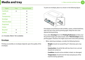 Page 33Media and tray332. Menu overview and basic setup
( ●: Included, Blank: Not available) 
Envelope
Printing successfully on envelopes depends upon the quality of the 
envelopes.To print an envelope, place it as shown in the following figure.
If envelopes are printed out with wrinkles, crease, or black bold lines, 
open the rear cover and try printing again. Keep the rear cover 
opened during printing. 
If you select Envelope from the Printing Preferences window, but 
the printed images get easily erased,...