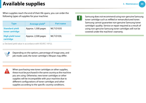 Page 45453. MaintenanceAvailable supplies
When supplies reach the end of their life spans, you can order the 
following types of supplies for your machine:
 
Depending on the options, percentage of image area, and 
job mode used, the toner cartridge’s lifespan may differ.
 
 
When purchasing new toner cartridges or other supplies, 
these must be purchased in the same country as the machine 
you are using. Otherwise, new toner cartridges or other 
supplies will be incompatible with your machine due to 
different...