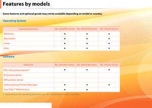 Page 6
Features by models
Some features and optional goods may not be available depending on model or country.
Operating System
 
 
Software
 
 
Operating SystemML-295xND SeriesML-295xDW Series ML-295xD Series 
Windows●●●
Macintosh●●●
Linux●●●
Unix●●●
SoftwareML-295xND SeriesML-295xDW Series ML-295xD Series 
PCL/ SPL printer drivera
a. Depending on the operating system you use, the installed printer driver may differ.
●●●
PS printer driver
XPS printer driver
Samsung Easy Printer Manager●●●
SyncThru™ Web...