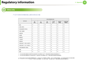 Page 86Regulatory information865. Appendix
20 
China only
Downloaded From ManualsPrinter.com Manuals 