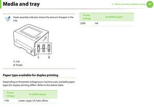 Page 27Media and tray272. Menu overview and basic setup
 
Paper quantity indicator shows the amount of paper in the 
tray. 
1 Full
2 Empty
 
Paper type available for duplex printing
Depending on the power voltage your machine uses, available paper 
types for duplex printing differs. Refer to the below table. 
Power 
voltageAvailable paper
110V Letter, Legal, US Folio, Oficio
1 2
220V A4 
Power 
voltageAvailable paper
Downloaded From ManualsPrinter.com Manuals 