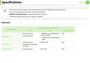 Page 72Specifications725. Appendix
 
• Internet Explorer 6.0 or higher is the minimum requirement for all Windows operating systems.
• Users who have administrator rights can install the software.
•Windows Terminal Services is compatible with your machine.
• For Windows 2000, Services Pack 4 or higher is required. 
 
Macintosh
 
 
Operating system
Requirements (Recommended)
CPURAMFree HDD space
Mac OS X 10.4• Intel® processors
• PowerPC G4/ G5• 128 MB for a powerPC based 
Mac (512 MB)
• 512 MB for an...
