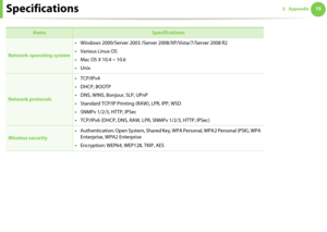 Page 75Specifications755. Appendix
 
Network operating system• Windows 2000/Server 2003 /Server 2008/XP/Vista/7/Server 2008 R2
•Various Linux OS
• Mac OS X 10.4 ~ 10.6
•Unix
Network protocols•TCP/IPv4
• DHCP, BOOTP
• DNS, WINS, Bonjour, SLP, UPnP
• Standard TCP/IP Printing (RAW), LPR, IPP, WSD
• SNMPv 1/2/3, HTTP, IPSec
• TCP/IPv6 (DHCP, DNS, RAW, LPR, SNMPv 1/2/3, HTTP, IPSec)
Wireless security • Authentication: Open System, Shared Key, WPA Personal, WPA2 Personal (PSK), WPA 
Enterprise, WPA2 Enterprise...