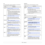 Page 19
2.5   
PCL
This menu sets the PCL emulation configuration. You can set the font 
type, symbol type, lines per page, and point size. 
ItemExplanation
Ty p e f a c e
You can select the standard font to be used in PCL 
emulation. 
• PCL1~PCL7’s interval between letters is fixed, and PCL8~PCL45’s interval is proportional to the font 
type and point size. You can adjust the font size of 
PCL1~PCL7 using the  Pitch item, and 
PCL8~PCL45 can do using 
Point Size item.
• PCL46~PCL54’s interval and point size...