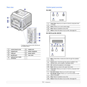 Page 13
1.3   
Rear view
1
control board cover6 duplex unit
2network port7 power receptacle
3
USB port8 power switch
4parallel port9 rear cover
5optional tray 2 cable 
connector
*  The figure above shows an ML-3051ND with 
all available options.
Control panel overview
ML-3050
ML-3051N and ML-3051ND
1 To n e r  S a v e
: Allows you to save on toner by using less toner 
in printing.
2 Demo : Allows you to print a demo page.
3
Stop: Stops an operation at any time.
4
Status : Shows the status of your printer. See...