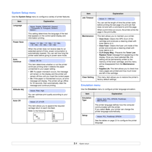 Page 18
2.4   
System Setup menu
Use the  System Setup  menu to configure a vari ety of printer features.
ItemExplanation
Language
This setting determines the language of the text 
that appears on the control panel display and 
information printing.
Power Save
When the printer does not receive data for an 
extended period of time, power consumption is 
automatically lowered. You can set how long the 
printer waits before going to power save mode.
Auto 
Continue This item determines whether or not the printer...