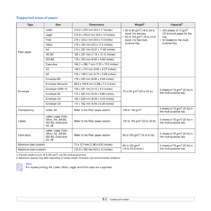 Page 29
5.2   
Supported sizes of paper
Note
For duplex printing, A4, Letter, Oficio , Legal, and Folio sizes are supported.
Ty p eSizeDimensionsWeighta
a. If media weight is over 24 lb (90 g/m2), use the multi-purpose tray.
Capacityb
b. Maximum capacity may differ depending on media  weight, thickness, and environmental conditions.
Plain paperLetter 215.9 x 279 mm (8.5 x 11 inches)
• 60 to 90 g/m
2 (16 to 24 lb 
bond ) for the tray
• 60 to 163 g/m
2 (16 to 43 lb 
bond ) for the multi-
purpose tray • 250 sheets...