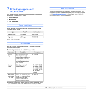 Page 37
7.1   
7 Ordering supplies and 
accessories
This chapter provides information on purchasing toner cartridges and 
accessories available for your printer.
• Toner cartridges
• Accessories
• How to purchase
Toner cartridges
When the toner runs out, you can order the following types of toner 
cartridges for your printer:
Accessories
You can purchase and install accessories to enhance your printer’s 
performance and capacity.
The following accessories are available for your printer:
Ty p eYielda
a. ISO...
