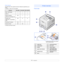 Page 12
1.2   
Printer features
The table below lists a general overview of features supported by your 
printer.
(I: Installed, O: Option, NA: Not Available)
FeaturesML-3050ML-3051NML-3051ND
IEEE 1284 Parallel I I I
USB 2.0 I I I
Network Interface
(Ethernet 10/100 Base TX) NA I I
Wireless LAN
(IEEE 802.11 b/g Wireless 
LAN) NA O O
PostScript* Em ulation NA I I
Duplex printing
a
a. Printing on both sides of paper.
NA NA I
Printer overview
Front view
1 output tray7 multi-purpose tray
2control panel8 front cover...