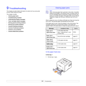 Page 43
9.1   
9 Troubleshooting
This chapter provides helpful informat ion for what to do if you encounter 
an error while using your printer. 
This chapter includes:
• Clearing paper jams
• Troubleshooting checklist
• Understanding display messages
• Toner cartridge-related messages
• Solving general printing problems
• Solving print quality problems
• Common Windows problems
• Common PostScript problems
• Common Linux problems
• Common Macintosh problems
Clearing paper jams
Note
When removing paper that is...