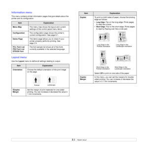 Page 17
2.2   
Information menu
This menu contains printer information pages that give details about the 
printer and its configuration.
Layout menu
Use the  Layout menu to define all settings relating to output.
ItemExplanation
Menu Map The menu map shows the  layout and current 
settings of the control panel menu items.
Configuration The configuration page shows the printer’s 
current configuration. See page 8.1.
Demo Page The demo page allows you to check if your 
printer properly performs printing. See...