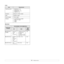 Page 24
3.3   
Linux
Macintosh
ItemRequirements
Operating system • Red Hat 8.0 ~ 9.0 • Fedora Core 1 ~ 4
• Mandrake 9.2 ~ 10.1
• SuSE 8.2 ~ 9.2
Processor Pentium IV 1 GHz or higher
RAM 256 MB or higher
Free disk page 1 GB or higher
Software • Linux Kernel 2.4 or higher • Glibc 2.2 or higher
• CUPS
•SANE
OPERATING SYSTEM
REQUIREMENT (RECOMMENDED)
CPURAMFREE HDD 
SPACE
Mac OS X 10.4 
or lower •Power PC 
G4/G5
• Intel 
processors • 128 MB for a Power 
PC based Mac 
(512 MB)
• 512 MB for an Intel  based Mac (1 GB)...