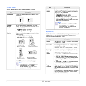 Page 17
2.3   
Layout menu
Use the  Layout menu to define all settings relating to output.
ItemExplanation
Orientation Choose the default orient ation of the print image 
on the page. 
Simplex 
Margin Set the margin of print materials for one-sided 
printing. You can increase or decrease the value in 
0.1 mm increments.
•
To p  M a r g i n : Set the top margin.
• Left Margin : Set the left margin. 
Duplex To print on both sides of paper, choose the binding 
edge as follows.
•
Long Edge: Flip on the long edge....