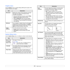 Page 18
2.4   
Graphic menu
Use the  Graphic  menu to change settings affecting the quality of the 
printed characters and images.
System Setup menu
Use the  System Setup  menu to configure a vari ety of printer features.
ItemExplanation
Resolution Specify the number of dots printed per inch (dpi). 
The higher the setting, the sharper printed 
characters and graphics.
• If your print jobs ar e mostly text, select 
600dpi-
Normal
 for the highest quality printing. 
•Select 
1200dpi-Best when your job contains...