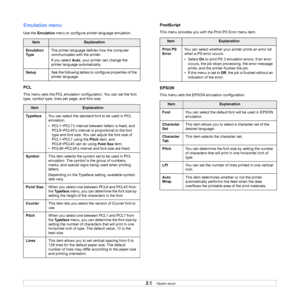 Page 19
2.5   
Emulation menu
Use the  Emulation  menu to configure printer language emulation.
PCL
This menu sets the PCL emulation configuration. You can set the font 
type, symbol type, lines per page, and font size. 
ItemExplanation
Emulation 
Ty p e The printer language defines how the computer 
communicates with the printer. 
If you select 
Auto, your printer can change the 
printer language automatically.
Setup See the following tables to  configure properties of the 
printer language.
ItemExplanation
Ty...