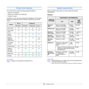 Page 22
3.2   
Printer driver features
Your printer drivers support th e following standard features:
• Paper source selection
• Paper size, orientation and media type
• Number of copies
In addition, you can use various spec ial printing features. The following 
table shows a general overview of fe atures supported by your printer 
drivers: 
FeaturePCL 6 PostScript
WindowsWindowsMacintoshLinux
Toner save O O O O
Print quality 
option OOOO
Poster 
printing O
XXX
Multiple 
pages per 
sheet (N-up) O O O O...