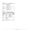 Page 23
3.3   
Linux
Macintosh
ItemRequirements
Operating system • Red Hat 8.0 ~ 9.0 • Fedora Core 1 ~ 4
• Mandrake 9.2 ~ 10.1
• SuSE 8.2 ~ 9.2
Processor Pentium IV 1 GHz or higher
RAM 256 MB or higher
Free disk page 1 GB or higher
Software • Linux Kernel 2.4 or higher • Glibc 2.2 or higher
• CUPS
OPERATIN
G SYSTEM
REQUIREMENT (RECOMMENDED)
CPURAM
FREE HDD 
SPACE
Mac OS X 
10.4 or 
lower • Power PC 
G4/G5
•Intel  processors • 128 MB for a Power 
PC based Mac 
(512 MB)
• 512 MB for an Intel 
based Mac (1 GB) 1...