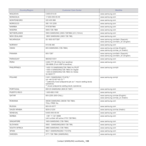 Page 120Contact SAMSUNG worldwide_ 120
MOLDOVA0-800-614-40 www.samsung.com
MONGOLIA +7-800-555-55-55 www.samsung.com
MONTENEGRO 020 405 888 www.samsung.com
MOROCCO 080 100 2255 www.samsung.com
NAMIBIA 8197267864 www.samsung.com
NIGERIA 0800-726-7864 www.samsung.com
NETHERLANDS 0900-SAMSUNG (0900-7267864) (€ 0,10/min) www.samsung.com
NEW ZEALAND  0800 SAMSUNG (0800 726 786) www.samsung.com
NICARAGUA 00-1800-5077267 www.samsung.com/latin (Spanish)
www.samsung.com/latin_en (English)
NORWAY 815-56 480...
