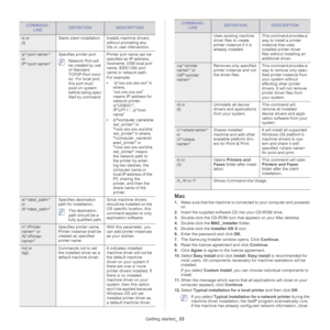 Page 33COMMAND- LINEDEFINITIONDESCRIPTION
/s or
/S Starts silent installation. Installs machine drivers 
without prompting any 
UIs or user intervention.
/p”” 
or
/P””Specifies printer port.
 Network Port will 
be created by use 
of Standard 
TCP/IP Port moni
-
tor. For local port, 
this port  must 
exist on system 
be

fore being spec -
ified by command. Printer port name can be 
spe
c

ified as IP address, 
hostname, USB local port 
name, IEEE1284 port 
name or network path.
For example:
•  /p”x...
