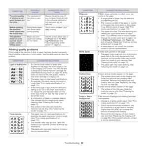 Page 92Troubleshooting_ 92
Printing quality problems
If the inside of the machine is dirty or paper has been loaded improperly, 
there might be a reduction in print quality. See the table below to clear the 
problem. 
The print quality 
of photos is not 
good. Images are 
not clear. The resolution of 
the photo is very 
low. Reduce the photo size. If 
you increase the photo size 
in the software application, 
the resolution will be 
reduced. 
Before printing, 
the machine 
emits vapor near 
the output tray....