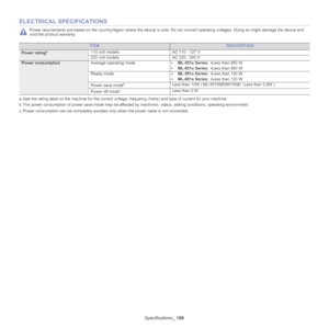 Page 109Specifications_ 109
ELECTRICAL SPECIFICATIONS
 
Power requirements are based on the country/region where the device  is sold. Do not convert operating voltages. Doing so might  damage the device and 
void the product warranty.
ITEMDESCRIPTION
Power ratinga
a. See the rating label on the machine for the correct voltag e, frequency (hertz) and type of current for your machine.
110 volt models
AC 110 - 127 V
220 volt models
AC 220 - 240 V
Power consumption Average operating mode •ML-551x Series:  •Less than...