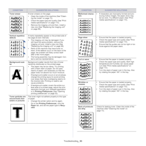Page 93Troubleshooting_ 93
Toner smearIf toner smears on the page: 
•Clean the inside of the machine (See  C
 lean-
ing the inside on page  73 ).
• C
heck the paper type and quality (See Prin
 t 
media specifications on page  110 ).
• Remove the imaging unit and then, install a 
n
 ew one (See  Replacing the imaging unit 
on page  99 ).
Vertical repetitive 
de fe

ctsIf marks repeatedly appear on the printed side of 
the page at even intervals:
•T
he imaging unit may be damaged. If you 
still
  have the same...