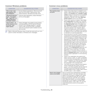 Page 95Troubleshooting_ 95
Common Windows problems
CONDITIONSUGGESTED SOLUTIONS
“File in Use” mes -
sage appears dur-
ing installation. Exit all software applications. Remove all soft
-
ware from the printer’s startup group, then 
restart Windows. Reinstall the printer driver.
“General Protection 
Fault”, “Exception 
OE”, “Spool 32”, or 
“Illegal Operation” 
messages appear.Close all other applicat ions, reboot Windows 
and try printing again.
“Fail To Print”, “A 
printer timeout error 
occurred” mes -
sages...