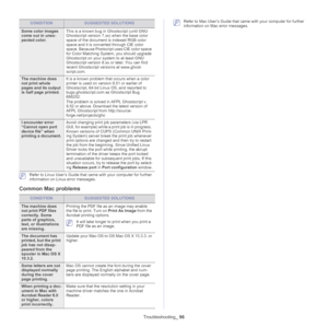 Page 96Troubleshooting_ 96
 Refer to Linux User’s Guide that came with your computer for further 
information on Linux error messages.
Common Mac problems
CONDITIONSUGGESTED SOLUTIONS
The machine does 
not print PDF files 
correctly. Some 
parts of graphics, 
text, or illustrations 
are missing. Printing the PDF file as an image may enable 
th
e f
ile to print. Turn on  Print As Image from the 
Acrobat printing options. 
 It will take longer to print when you print a 
PDF file as an image.
The document has...