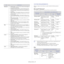 Page 31OSCONTENTS
Windows •Printer driver:  Use th
 is driver to take full advantage of 
your
 machine’s features.
• PostScript Printer Driver:  Use the PostScrip
 t driver 
to print documents with comple x fonts and graphics in 
the PS language. (PostScript printer description file is 
included.)
• Smart Panel:  This program allows you to monitor the 
machi ne’s sta

tus and alerts you when an error occurs 
during printing.
• Prin
ter Settings Utility:  T
 his program allows you to 
set up printer’
s other...