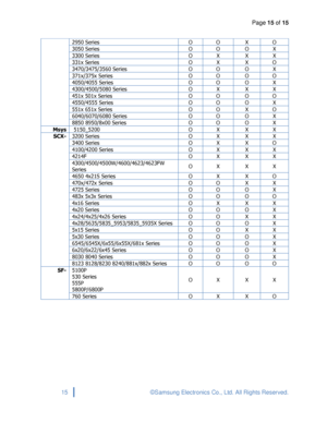 Page 15Page 15 of 15 
 
15 © Samsung Electronics Co., Ltd. All Rights Reserved. 
 
2950 Series O O X O 
3050 Series O O O X 
3300 Series O X X X 
331x Series O X X O 
3470/3475/3560 Series O O O X 
371x/375x Series O O O O 
4050/4055 Series O O O X 
4300/4500/5080 Series O X X X 
451x 501x Series O O O O 
4550/4555 Series O O O X 
551x 651x Series O O X O 
6040/6070/6080 Series O O O X 
8850 8950/8x00 Series O O O X 
Msys  5150_5200 O X X X 
 SCX- 3200 Series O X X X 
3400 Series O X X O 
4100/4200 Series O X X...