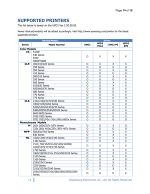 Page 14Page 14 of 15 
 
14 © Samsung Electronics Co., Ltd. All Rights Reserved. 
 
SUPPORTED PRINTERS 
The list below is based on the UPD2 Ver.2.50.00.00. 
Newer devices(models) will be added accordingly. Visit http://www.samsung.com/printer for the latest 
supported printers. 
Device(Model) Driver 
Series Model Number UPD2 UPD2 
PCL6 UPD2 PS UPD2 
XPS 
Color Models 
CF- 5100P 
530 Series 
555P 
5800P/6800 
O X X X 
CLP- 300/310/320 Series O X X X 
350 Series O O O O 
360 Series O X X O 
410 Series O O O O...