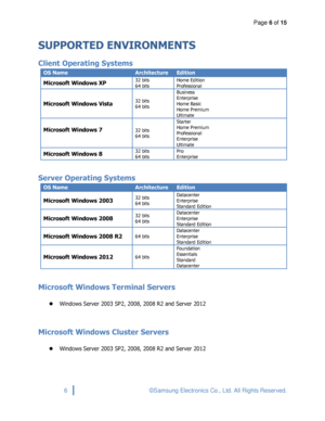 Page 6Page 6 of 15 
 
6 © Samsung Electronics Co., Ltd. All Rights Reserved. 
 
SUPPORTED ENVIRONMENTS 
Client Operating Systems 
OS Name Architecture Edition 
Microsoft Windows XP  32 bits 
64 bits 
Home Edition 
Professional 
Microsoft Windows Vista 32 bits 
64 bits 
Business 
Enterprise 
Home Basic 
Home Premium 
Ultimate 
Microsoft Windows 7 
 
32 bits 
64 bits 
Starter 
Home Premium 
Professional 
Enterprise 
Ultimate 
Microsoft Windows 8 32 bits 
64 bits 
Pro 
Enterprise 
 
Server Operating Systems 
OS...