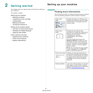 Page 14Getting started
2.1
2Getting started
This chapter gives you step-by-step instructions for setting up 
your machine.
This chapter includes:
Setting up your machine
• Selecting a location
• Installing the toner cartridge
• Loading paper
• Making connections
• Turning the machine on
Setting up the machine system
• Overview of control panel menus
• Changing the display language
• Using the save modes
Printer software overview
• Supplied printer software
• Printer driver features
• System requirements
Setting...